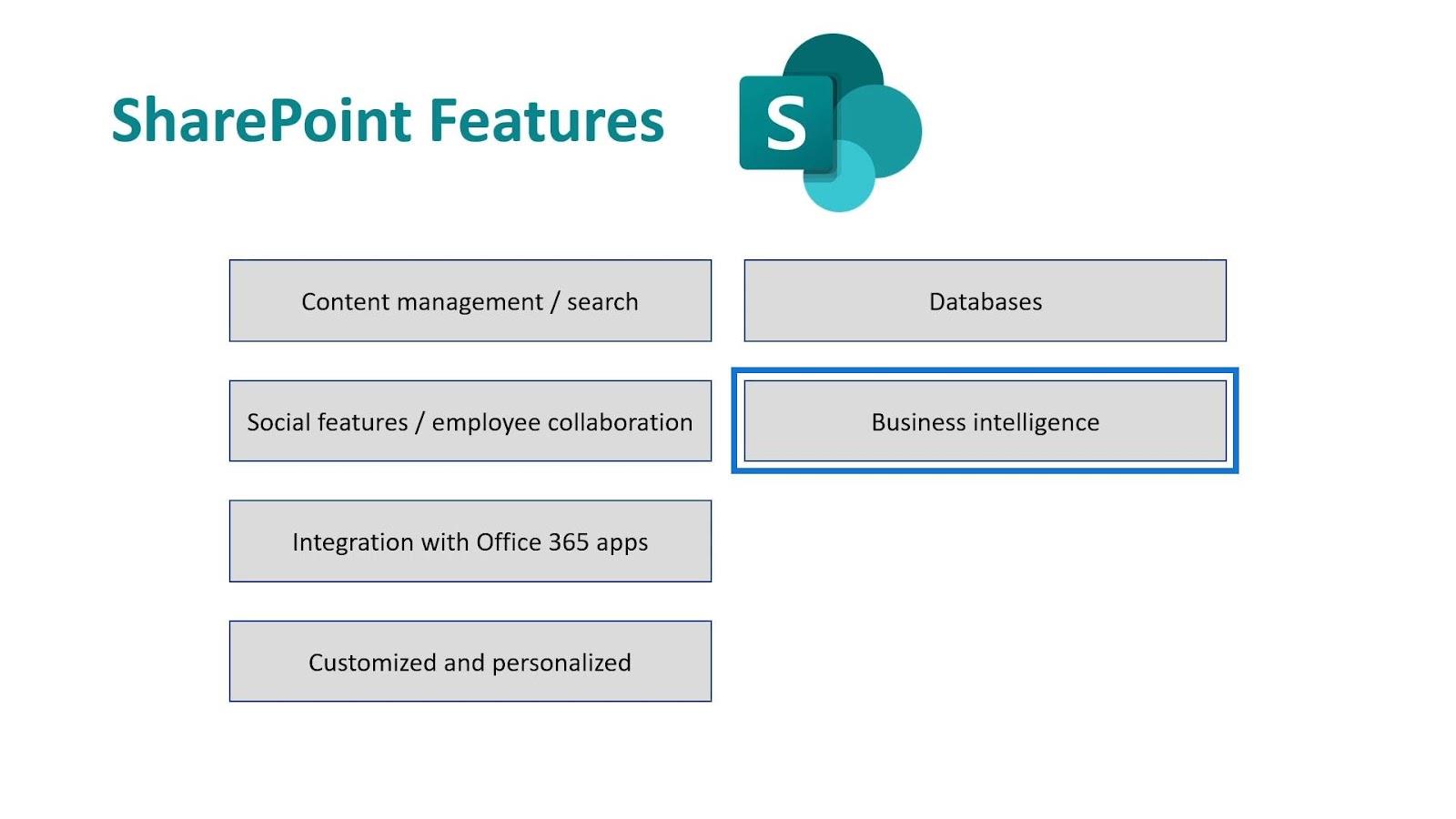 Microsoft SharePoint |  Огляд