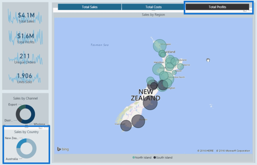 LuckyTemplates Finance Dashboard Exempel