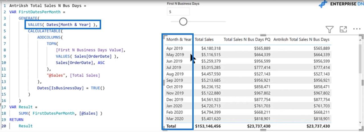 First N Business Days Revisited – En DAX-kodespråkløsning