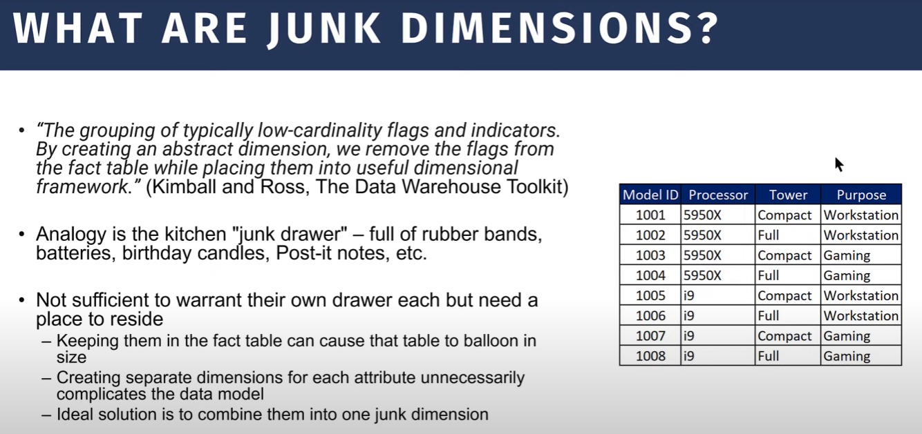 Junk Dimension: Hvad er det, og hvorfor det er alt andet end junk