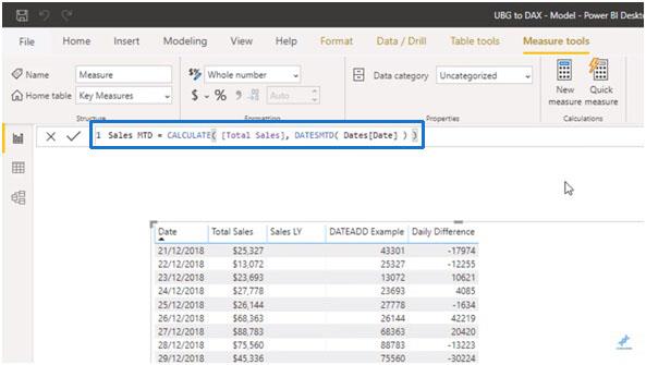 LuckyTemplates tidsfunktioner: DATEADD och mer