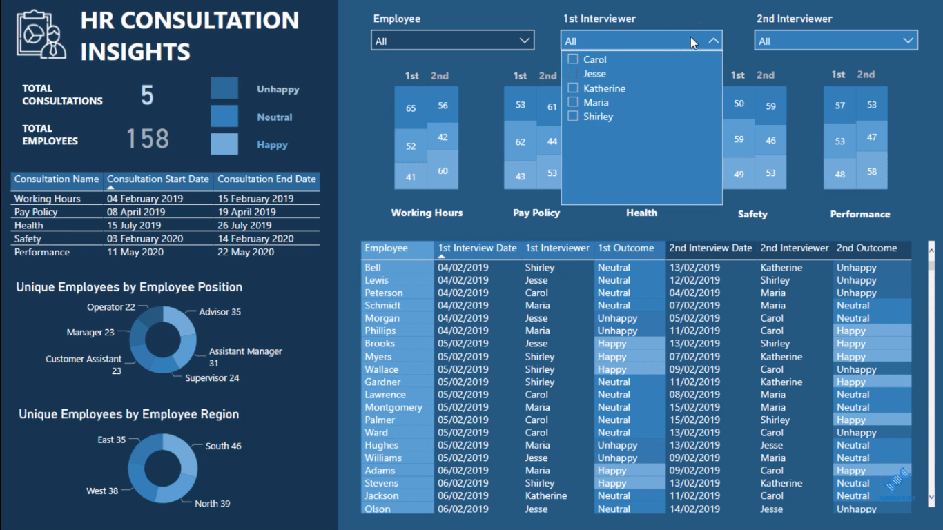 Visualisointitekniikka – LuckyTemplates -sarakekaaviot ja -suodattimet