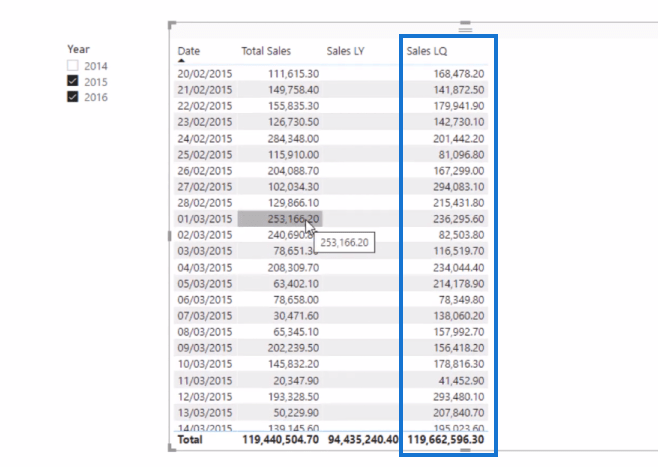 LuckyTemplates DATEADD Funktions- och tidsrelaterade insikter