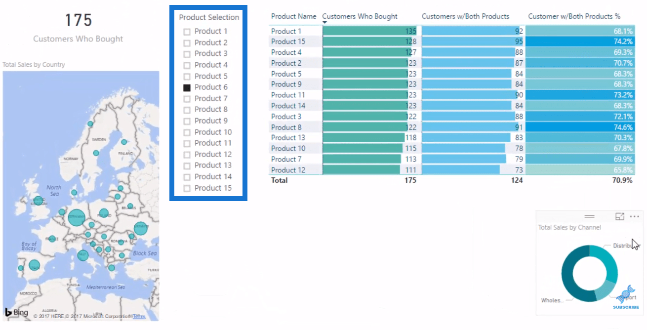 Esimerkki korianalyysistä – LuckyTemplates Advanced Analytics