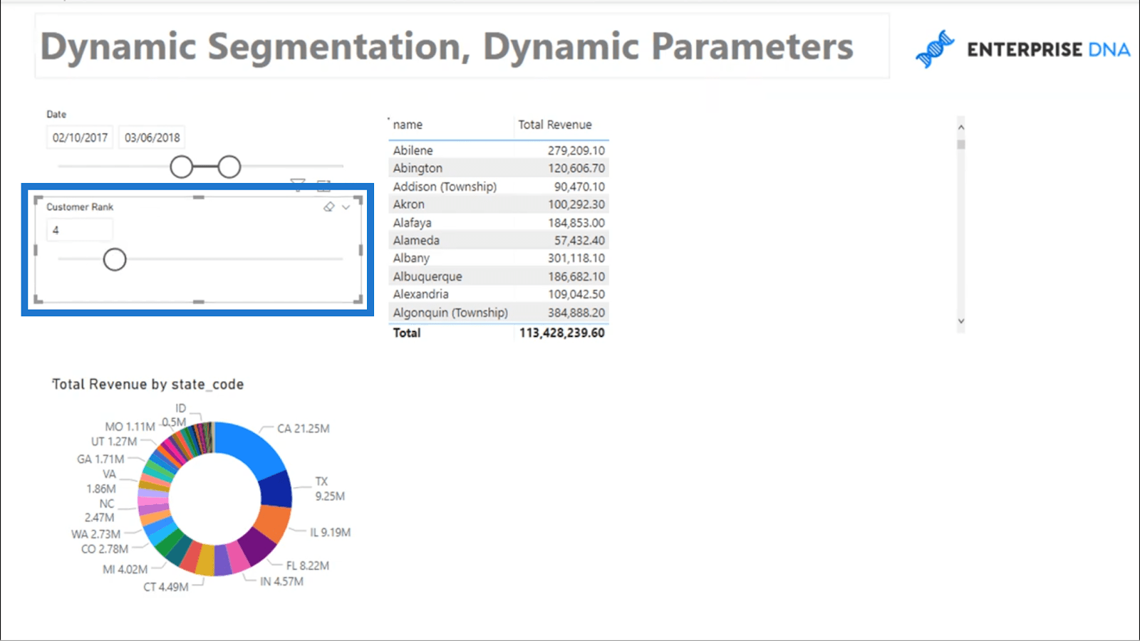 Динамічна сегментація з динамічними параметрами – Advanced LuckyTemplates & DAX Technique