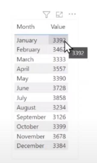 Функція CALCULATE DAX: проблеми та рішення