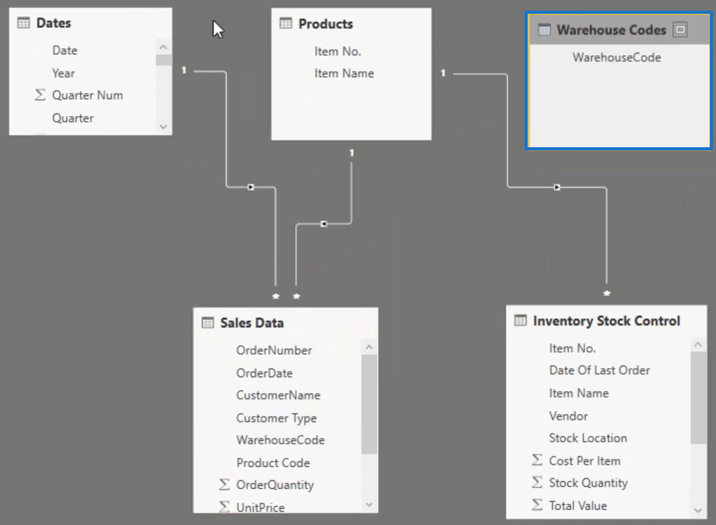 Datamodell LuckyTemplates for lagerstyring