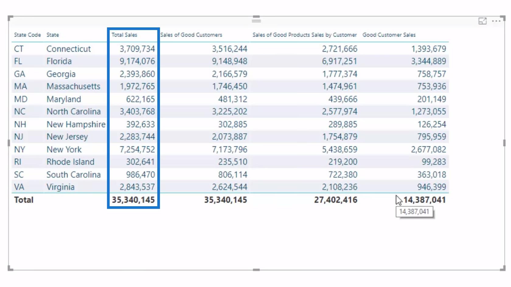 Virtuelle tabeller inne i gjentakende funksjoner i LuckyTemplates – DAX-konsepter