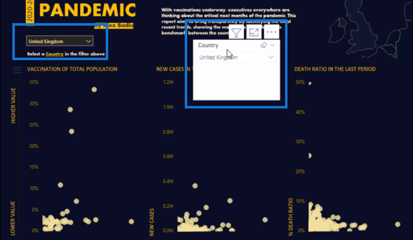 Scatter-diagram i LuckyTemplates – Markera nyckelpunkter