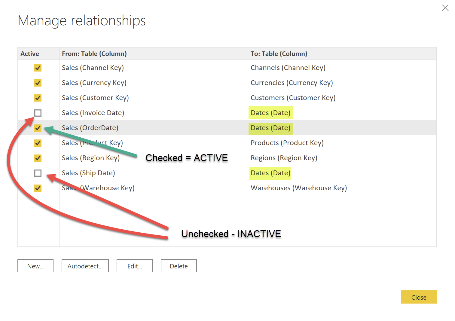 Datamodellering i LuckyTemplates: Tips og bedste praksis