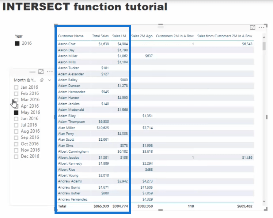 Kuinka maksimoida INTERSECT-funktion käyttö – Advanced DAX