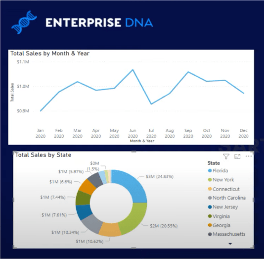 Løs en dataanalyseudfordring med LuckyTemplates Accelerator