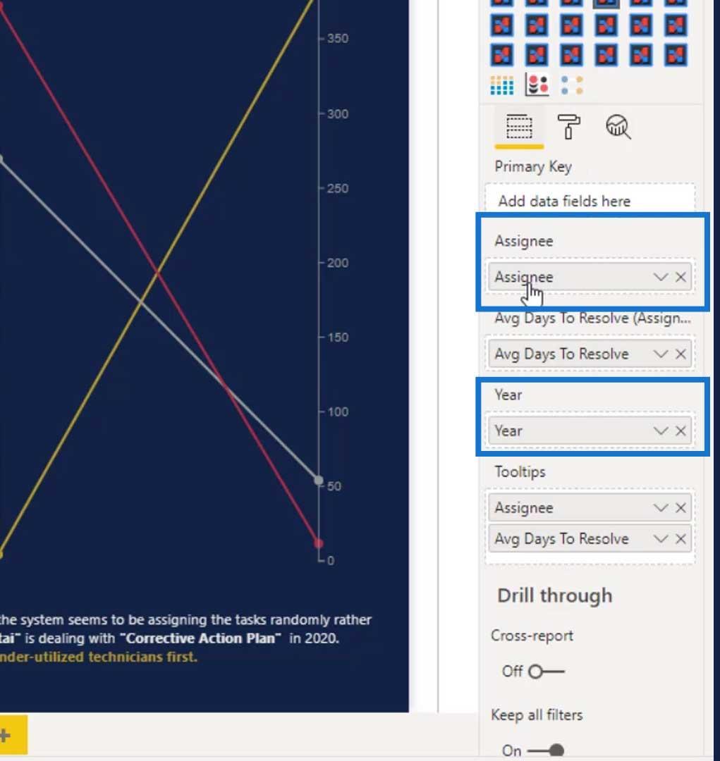 Käsipainokaaviot: Custom Visual Vs.  kartoittaja