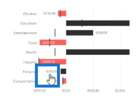 Punktdiagrammer: Avancerede brugerdefinerede billeder til Lucky Templates