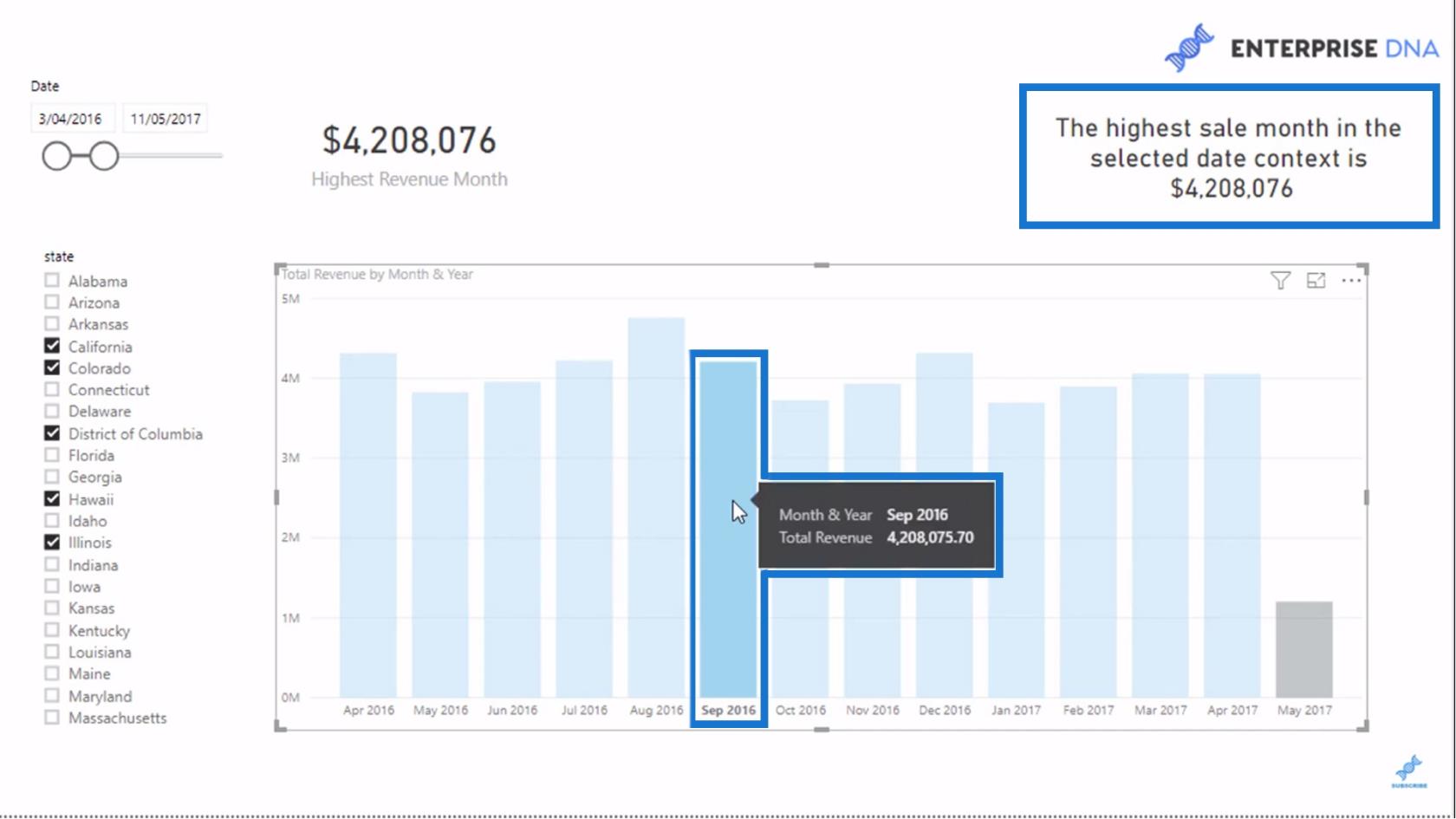 LuckyTemplates datavisualiseringsteknik: Skapa en dynamisk rubrik eller titel