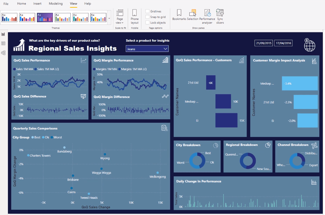 Enkle visualiseringsteknikker for LuckyTemplate-rapportene dine