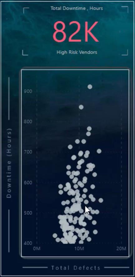 Scatterdiagramvisualiseringar med Charticulator