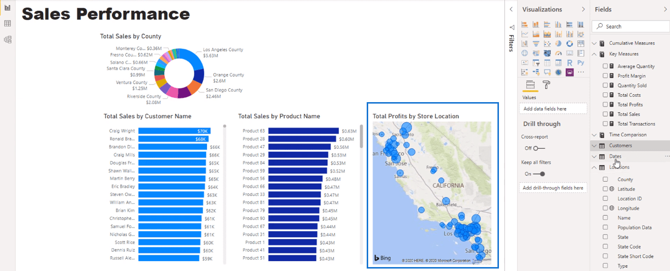 Visualiseringsmuligheder i LuckyTemplates