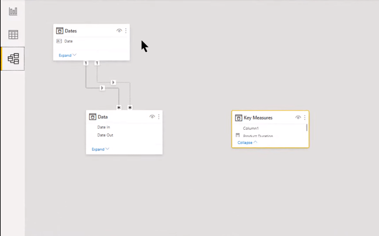 Visuel tabel i LuckyTemplates |  Dynamisk underindstilling