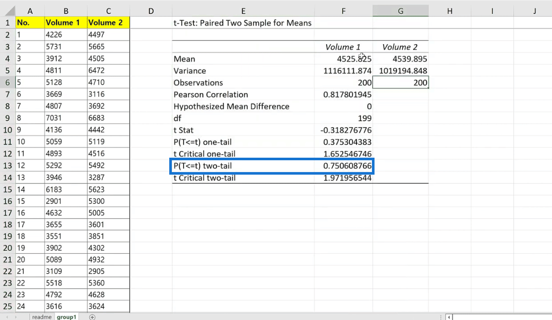 Parade prover T-test i Excel