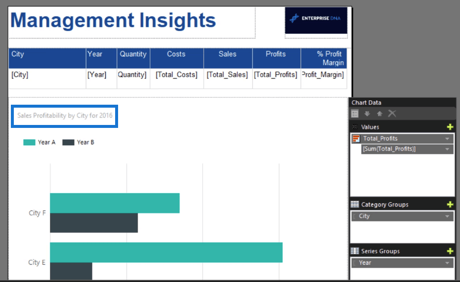 Hur man sorterar och filtrerar diagram i Report Builder