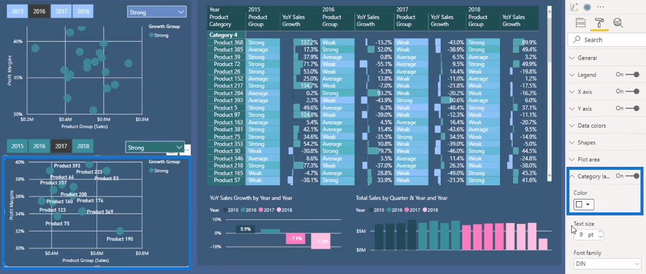 Klusteranalysvisualiseringstekniker i LuckyTemplates