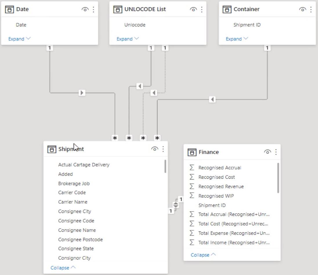 LuckyTemplates Eksempel Dashboard ved hjelp av logistikkdata