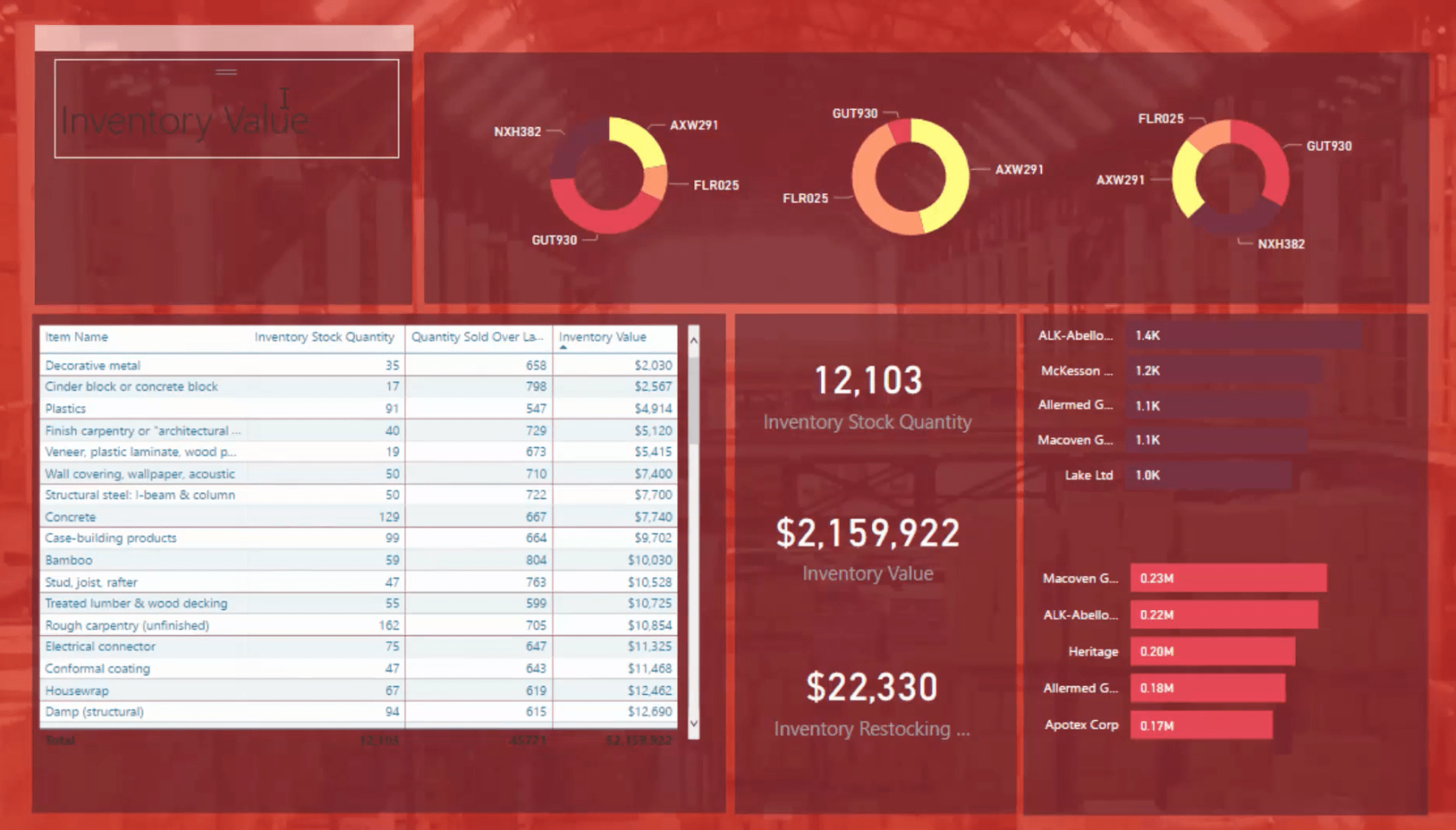 LuckyTemplates designideer til dashboards til lagerstyring