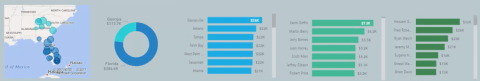 Återskapa en visualisering i en LuckyTemplates Dashboard