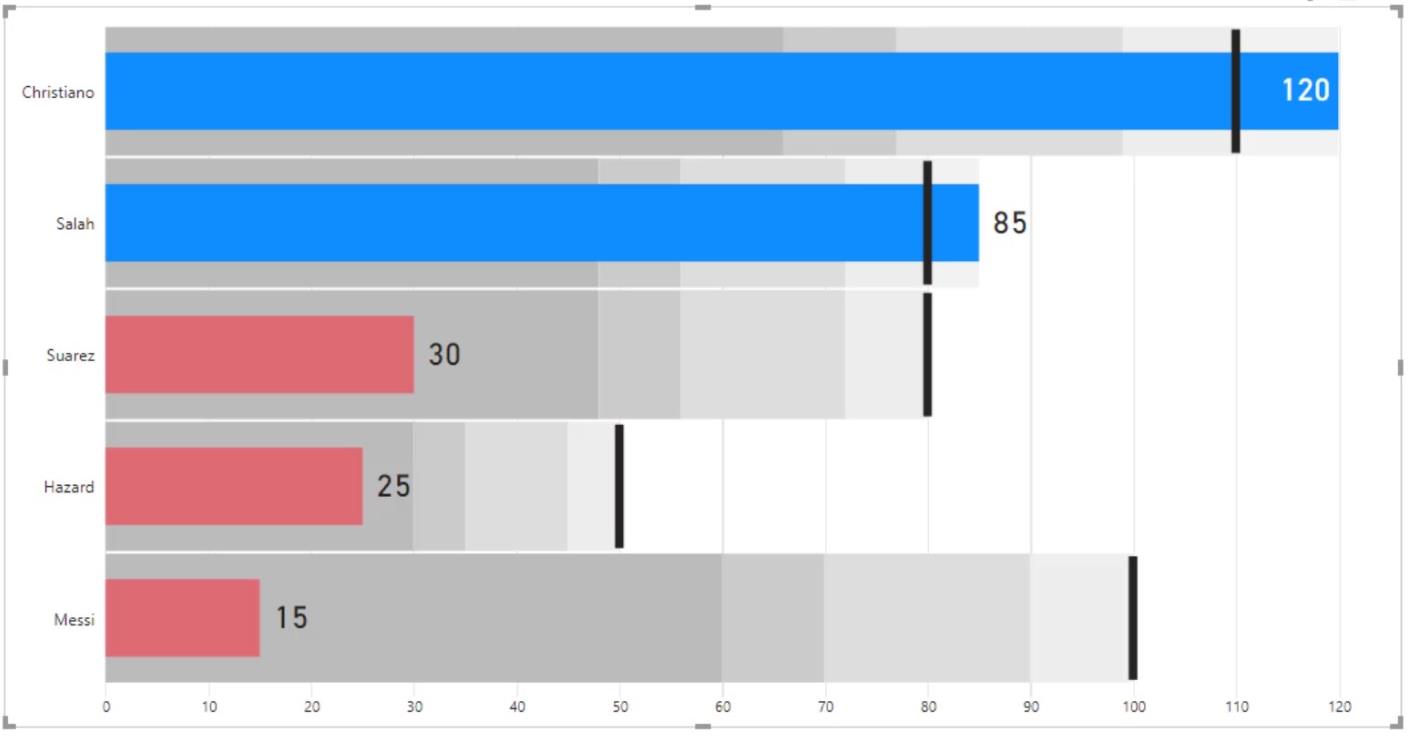 Punktdiagrammer: Avancerede brugerdefinerede billeder til Lucky Templates