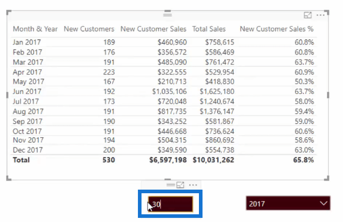 Bryt ut nye kundesalg – avansert LuckyTemplates-innsikt