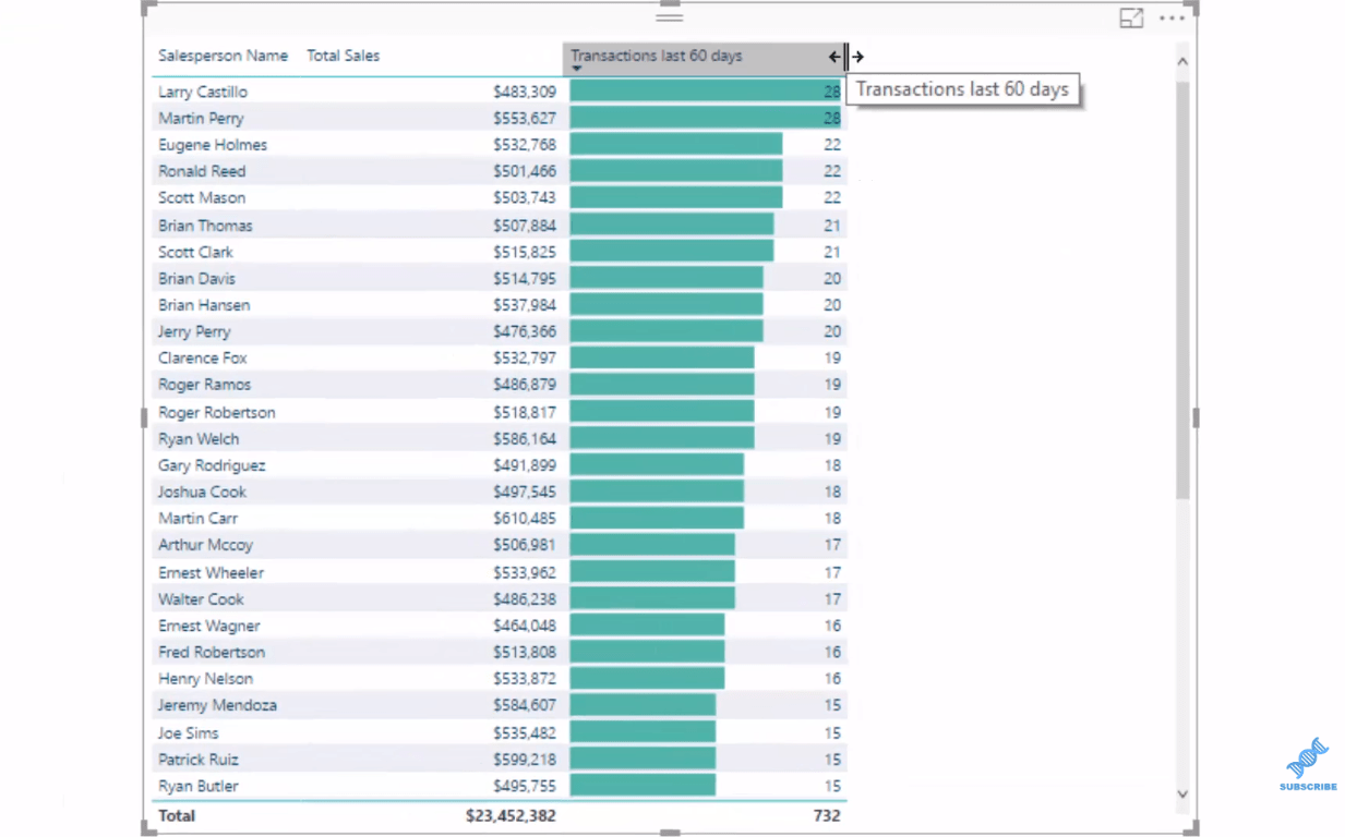 LuckyTemplates Advanced Analytics: Sekundære tabellogikteknikker