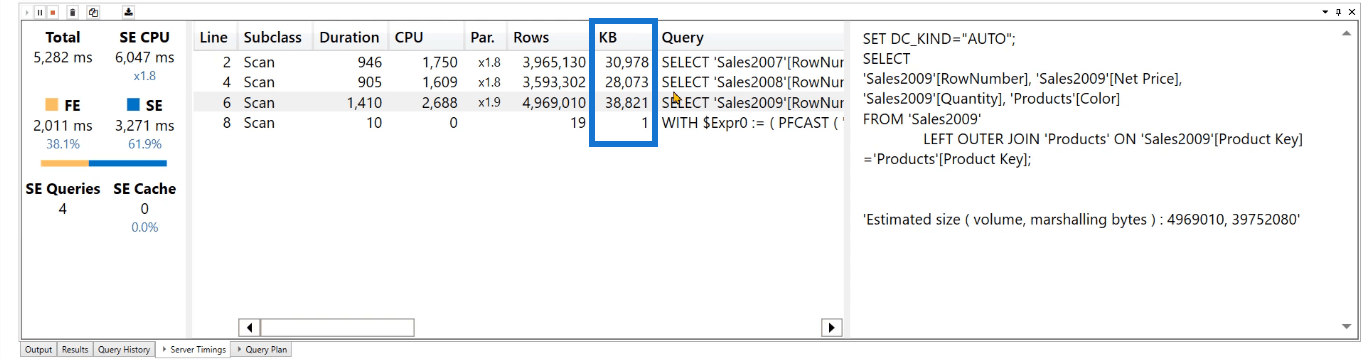 UNION DAX-funksjon vs Power Query