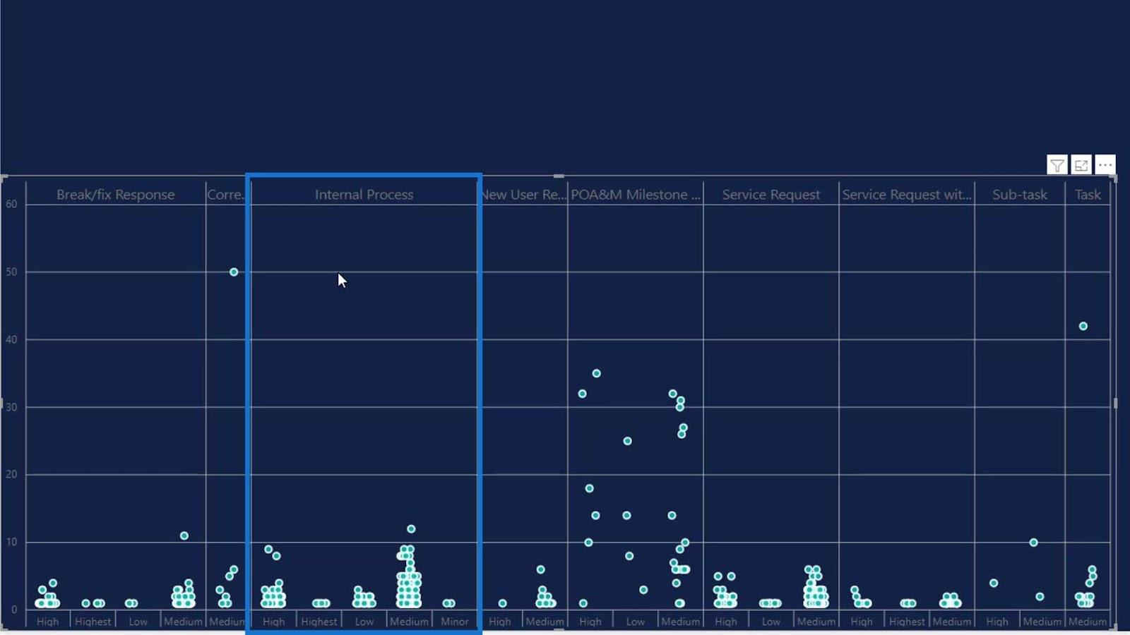 Pistekaaviokuvaajat LuckyTemplatesissa: mukautettu visualisointi