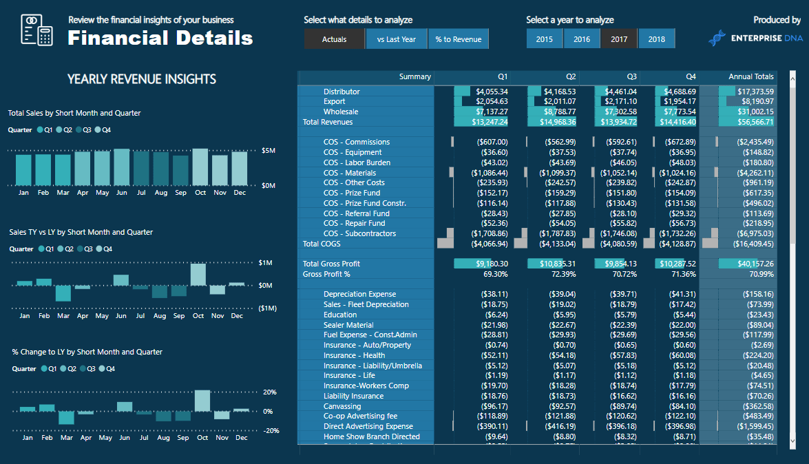 Ny finansiell rapportering W/LuckyTemplates officiell kurslansering