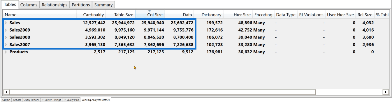 UNION DAX Funktion kontra Power Query