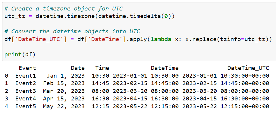 Python Datetime: Kattava opas esimerkkeineen