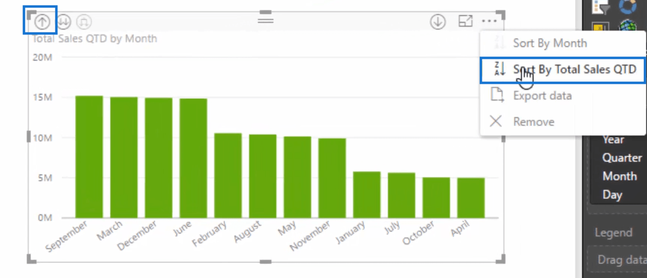 Raske tiltak – Slik bruker du dem i LuckyTemplates-modeller