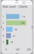 Pankkiriskianalyysiraportit LuckyTemplatesissa