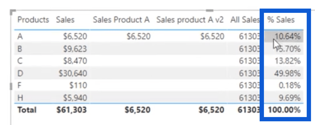 A CALCULATE új kinézete – LuckyTemplates