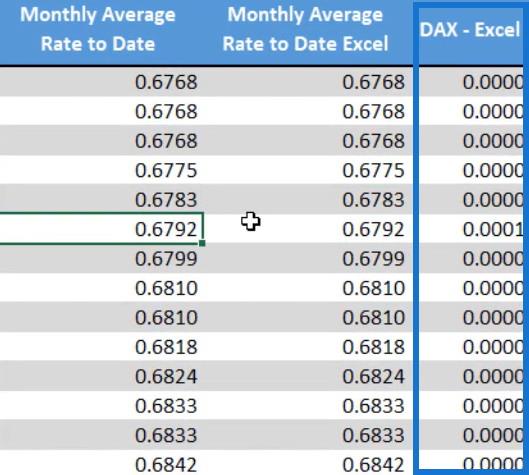 Valutakurser i LuckyTemplates: Hantering av saknade data