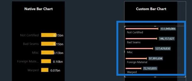 Forskellige søjlediagrammer i Lucky Templates til at løfte dine rapporter