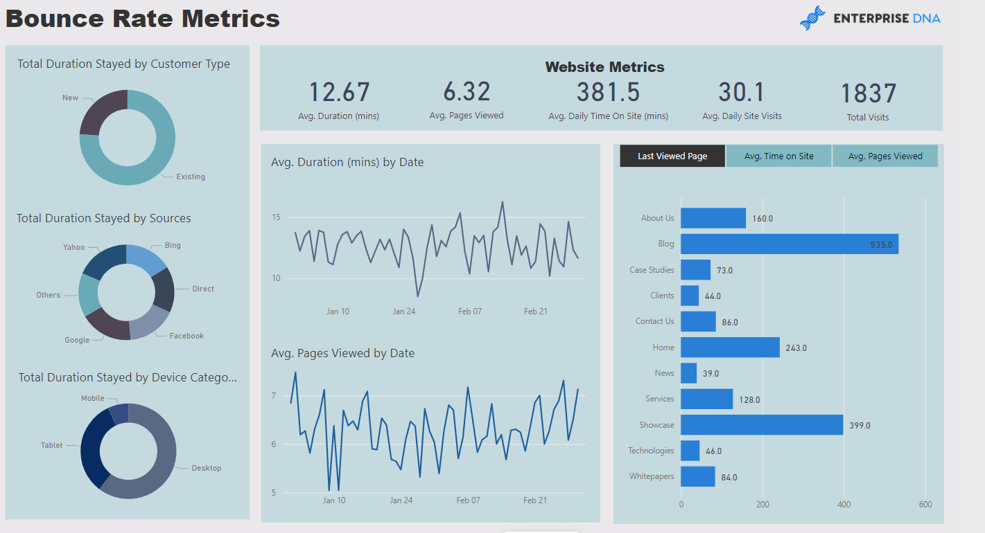 Topp 21 LuckyTemplates rapportexempel: Inspiration att visualisera dina data