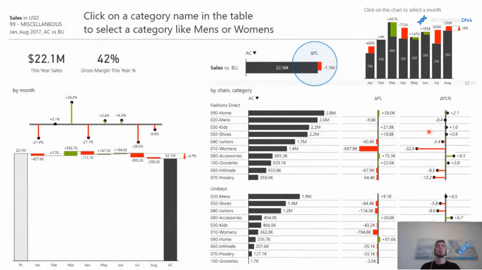 IBCS-rapportering for visualisering av forretningsdata i LuckyTemplates