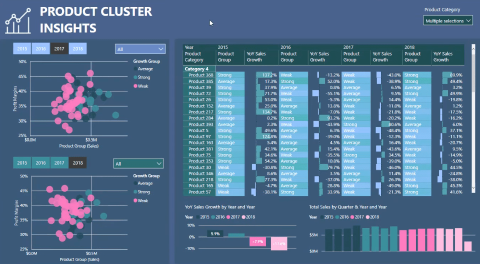 Klyngeanalysevisualiseringsteknikker i LuckyTemplates