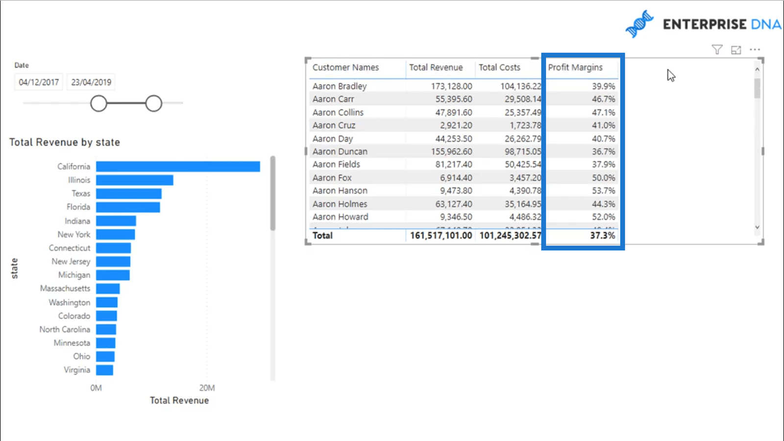 Beregning af dynamiske fortjenestemargener – nem analyse af LuckyTemplates med DAX