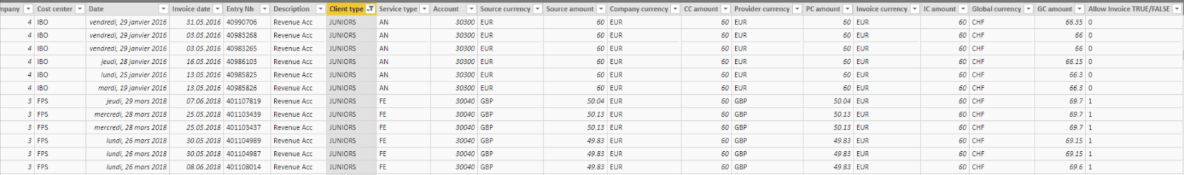 Функції DAX у LuckyTemplates: використання ітераторів