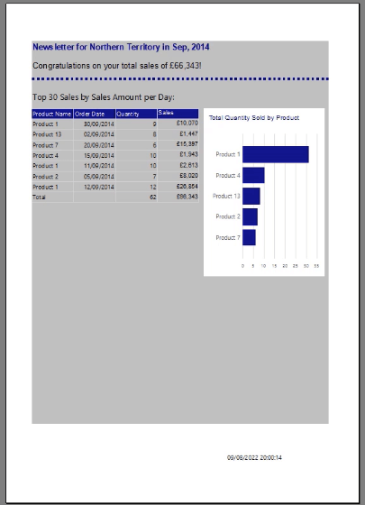 SSRS oldalszámú jelentések: Vonaldiagram oktatóanyag