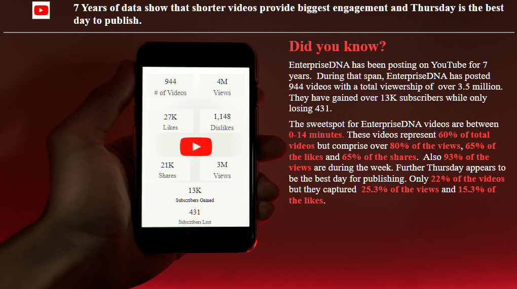 Uutta LuckyTemplates Showcasessa – YouTuben dataanalyysi