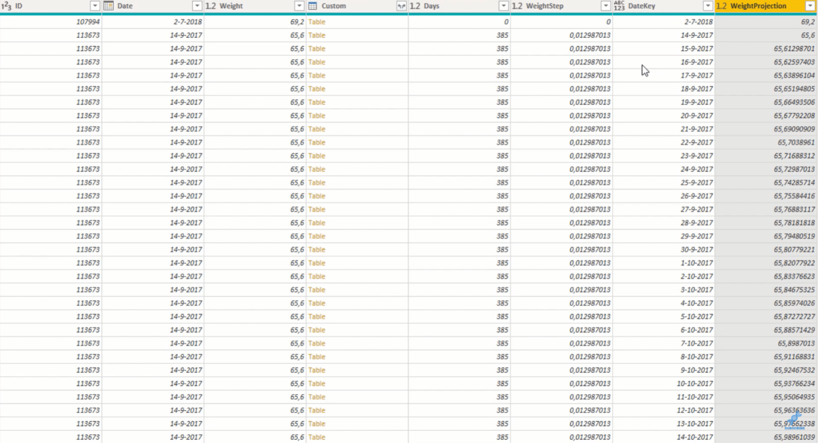 Értékek létrehozása minden dátumhoz Power Query képlet segítségével